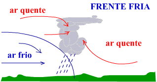 meteo