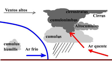 meteo