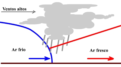 meteo