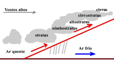 weather