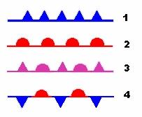 temps