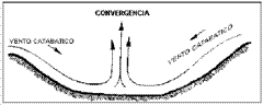 TERMICAS